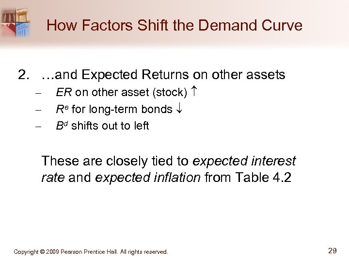 How Factors Shift the Demand Curve 2. …and Expected Returns on other assets –