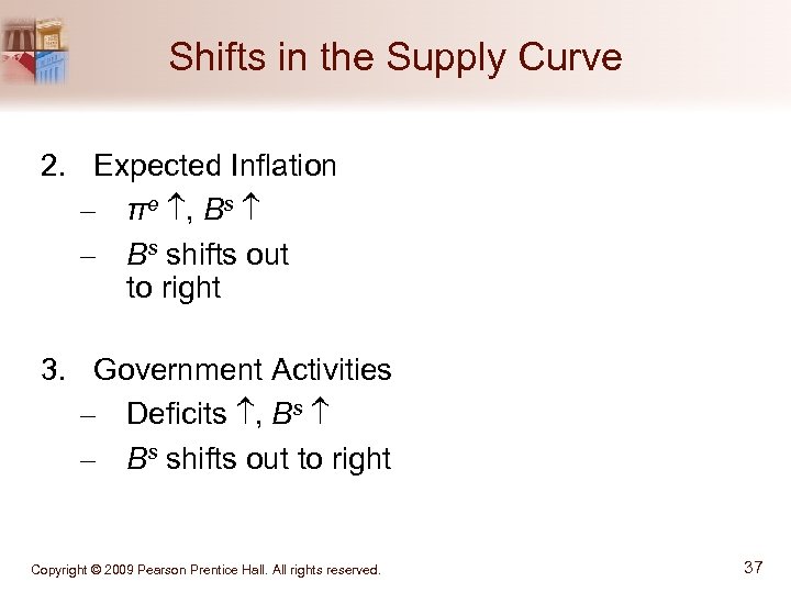 Shifts in the Supply Curve 2. Expected Inflation – πe , Bs – Bs