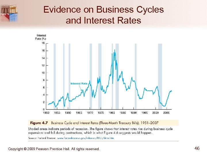Evidence on Business Cycles and Interest Rates Copyright © 2009 Pearson Prentice Hall. All