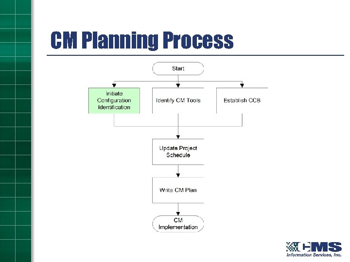 CM Planning Process 