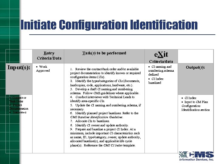 Initiate Configuration Identification Input(s): · Contract or Task Order · Project Documentation · Interviews