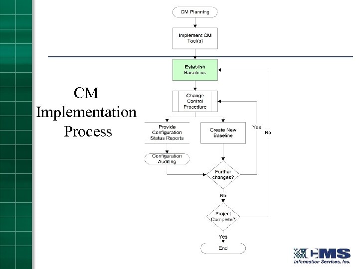 CM Implementation Process 