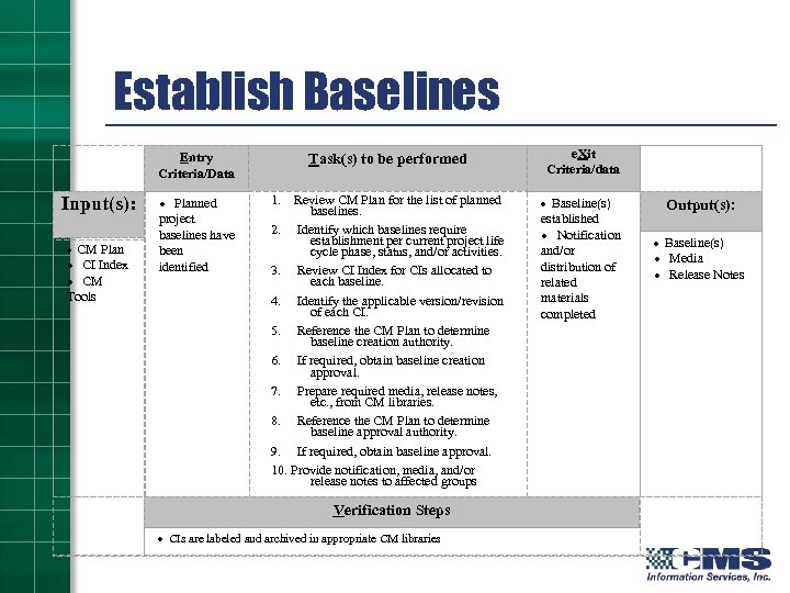 Establish Baselines Entry Criteria/Data Task(s) to be performed Input(s): · Planned project baselines