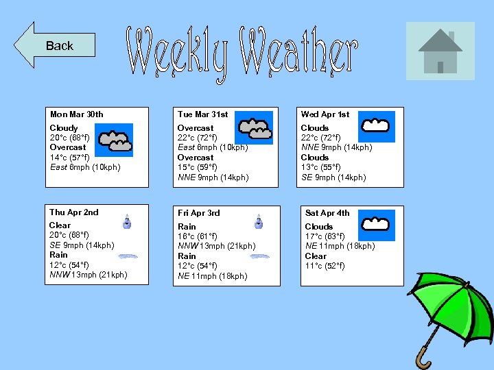 Back Mon Mar 30 th Tue Mar 31 st Wed Apr 1 st Cloudy