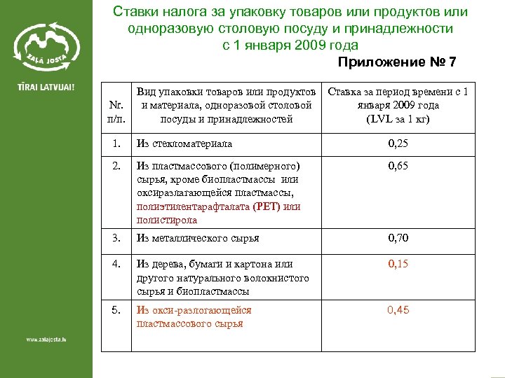 Ставки налога за упаковку товаров или продуктов или одноразовую столовую посуду и принадлежности с