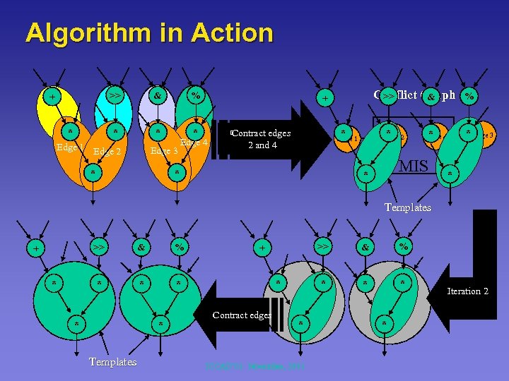Algorithm in Action >> * & % * + * * Edge 4 Edge