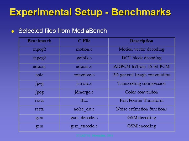 Experimental Setup - Benchmarks l Selected files from Media. Benchmark C File Description mpeg