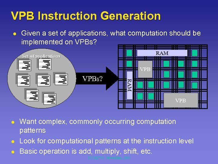 VPB Instruction Generation l Given a set of applications, what computation should be implemented