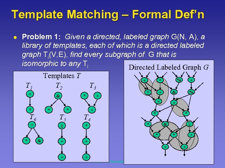 Template Matching – Formal Def’n l Problem 1: Given a directed, labeled graph G(N,