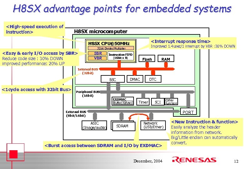 H 8 SX advantage points for embedded systems <High-speed execution of instruction> H 8