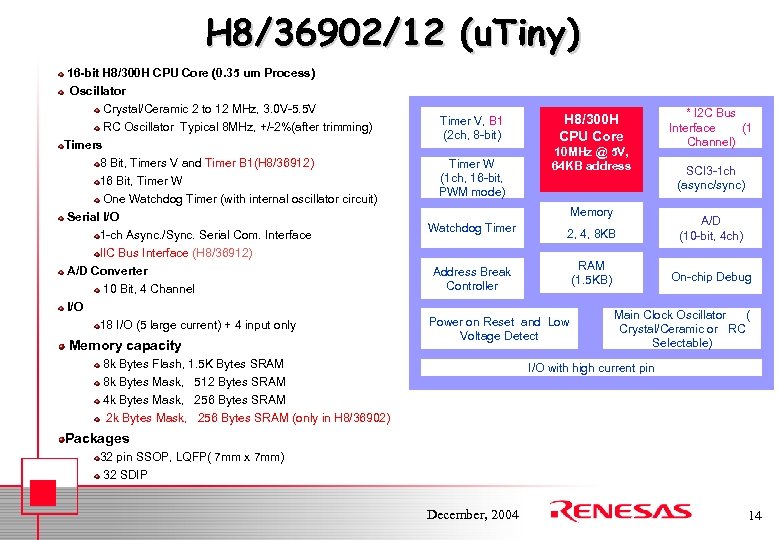 H 8/36902/12 (u. Tiny) 16 -bit H 8/300 H CPU Core (0. 35 um