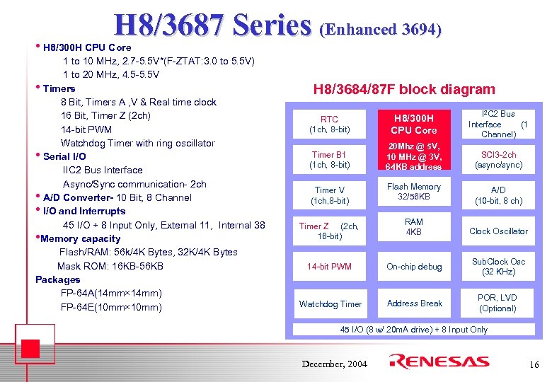 H 8/3687 Series (Enhanced 3694) • H 8/300 H CPU Core 1 to 10