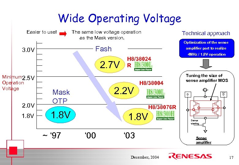Wide Operating Voltage Easier to use! The same low voltage operation as the Mask