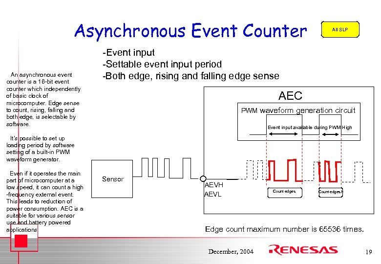 Asynchronous Event Counter 　An asynchronous event counter is a 16 -bit event counter which