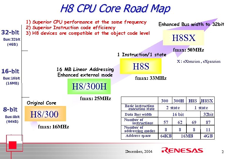 H 8 CPU Core Road Map 32 -bit 1) Superior CPU performance at the