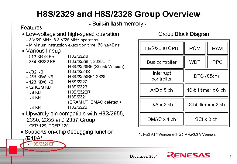 H 8 S/2329 and H 8 S/2328 Group Overview - Built-in flash memory -