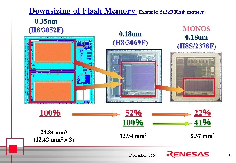 Downsizing of Flash Memory (Example: 512 k. B Flash memory) 0. 35 um (H