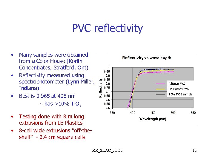 PVC reflectivity • • • Many samples were obtained from a Color House (Korlin