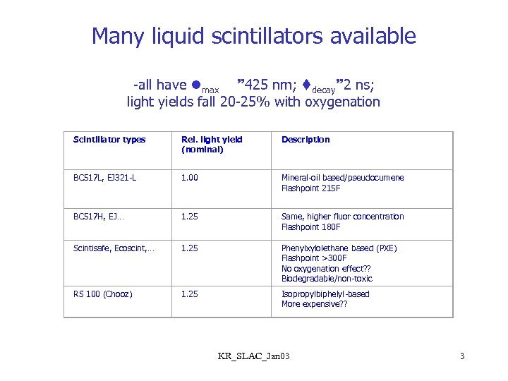 Many liquid scintillators available -all have max 425 nm; decay 2 ns; light yields
