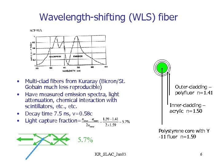 Wavelength-shifting (WLS) fiber • • Multi-clad fibers from Kuraray (Bicron/St. Gobain much less reproducible)