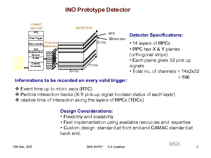 INO Prototype Detector CAMAC back end DETECTOR RTC RPC Final Trigger INO controller Z=1