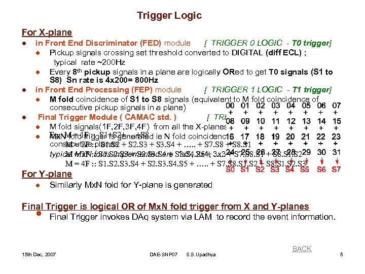 Trigger Logic For X-plane l l l in Front End Discriminator (FED) module [