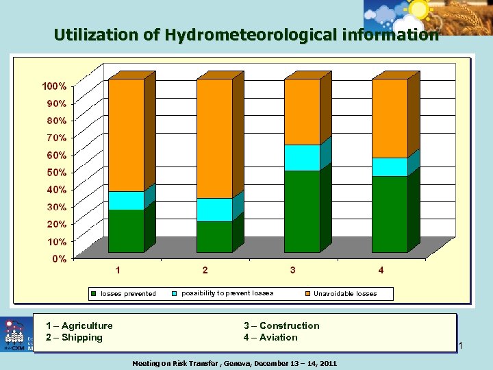 Utilization of Hydrometeorological information losses prevented 1 – Agriculture 2 – Shipping possibility to