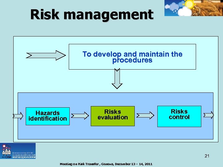 Risk management To develop and maintain the procedures Hazards identification Risks evaluation Risks control