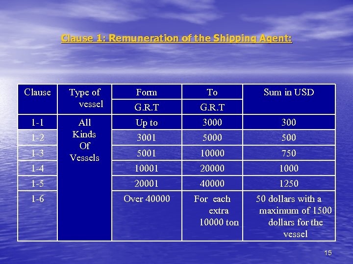 Clause 1: Remuneration of the Shipping Agent: Clause Form To G. R. T Up