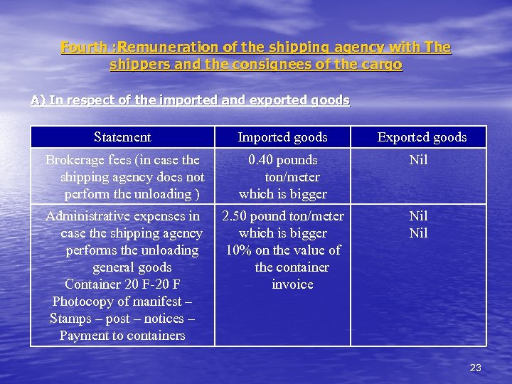 Fourth : Remuneration of the shipping agency with The shippers and the consignees of