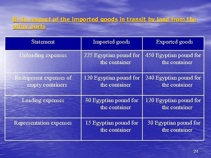 B) In respect of the imported goods in transit by land from the other