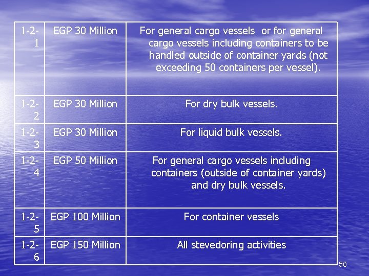 1 -21 EGP 30 Million For general cargo vessels or for general cargo vessels