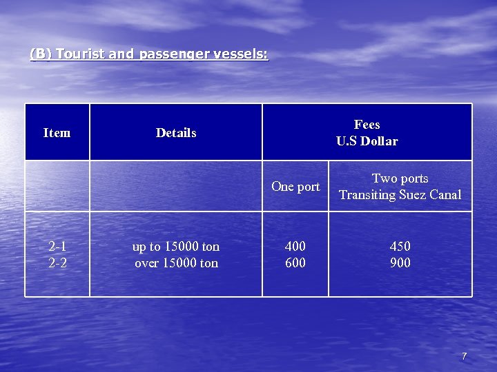 (B) Tourist and passenger vessels: Item Fees U. S Dollar Details One port 2