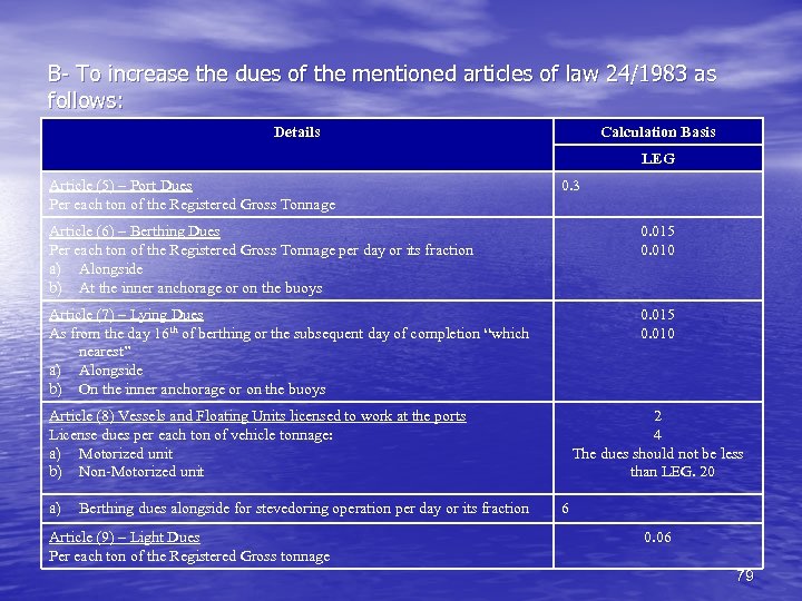 B- To increase the dues of the mentioned articles of law 24/1983 as follows: