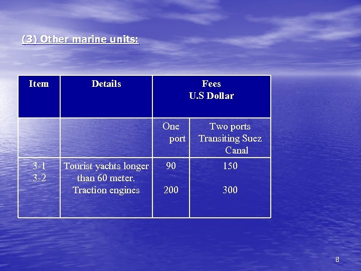 (3) Other marine units: Item Details Fees U. S Dollar One port 3 -1
