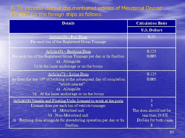 B- To increase dues of the mentioned articles of Ministerial Decree 95/1987 for the