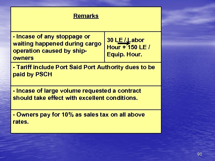 Remarks - Incase of any stoppage or 30 LE / Labor waiting happened during
