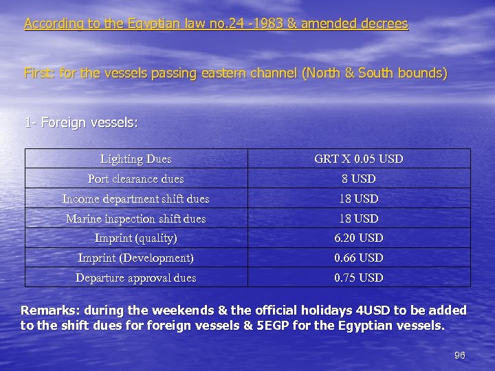 According to the Egyptian law no. 24 -1983 & amended decrees First: for the