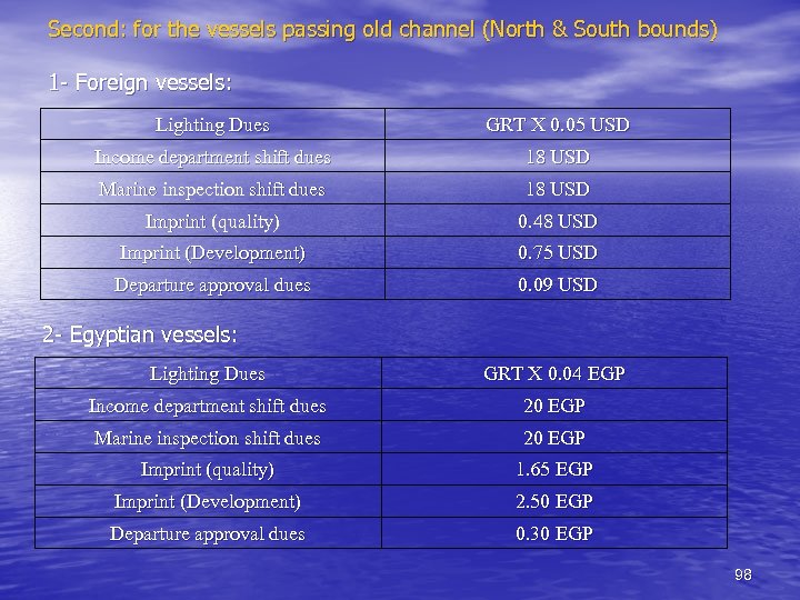 Second: for the vessels passing old channel (North & South bounds) 1 - Foreign