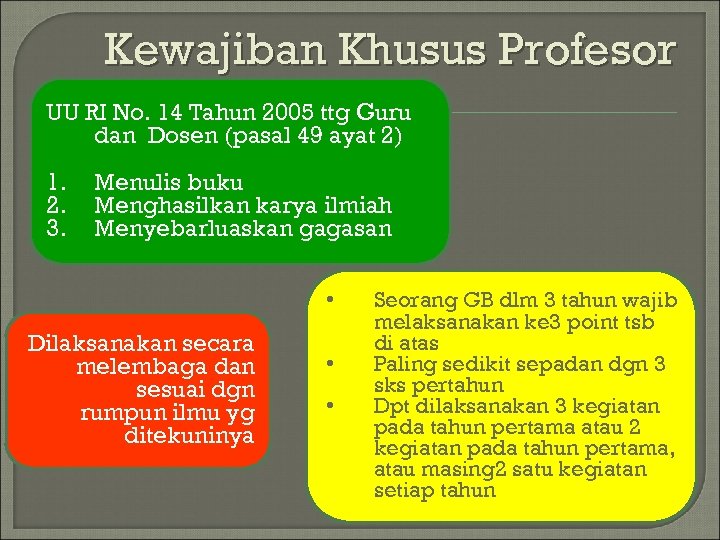 Kewajiban Khusus Profesor UU RI No. 14 Tahun 2005 ttg Guru dan Dosen (pasal