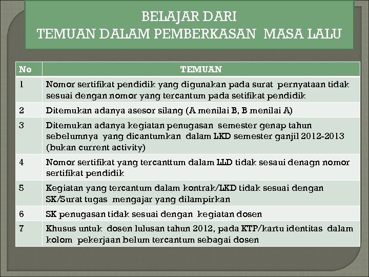 BELAJAR DARI TEMUAN DALAM PEMBERKASAN MASA LALU No TEMUAN 1 Nomor sertifikat pendidik yang