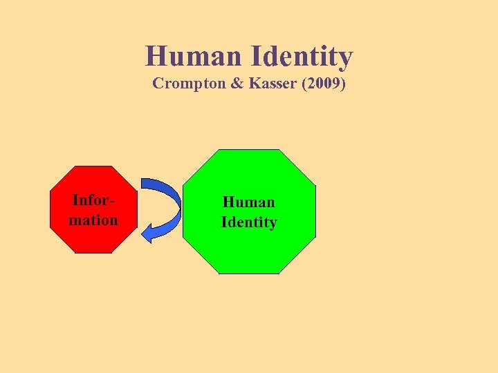 Human Identity Crompton & Kasser (2009) Information Human Identity 