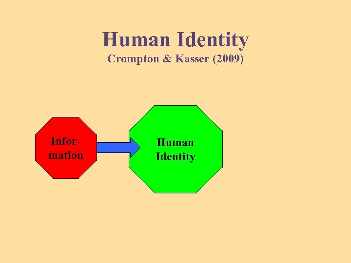 Human Identity Crompton & Kasser (2009) Information Human Identity 