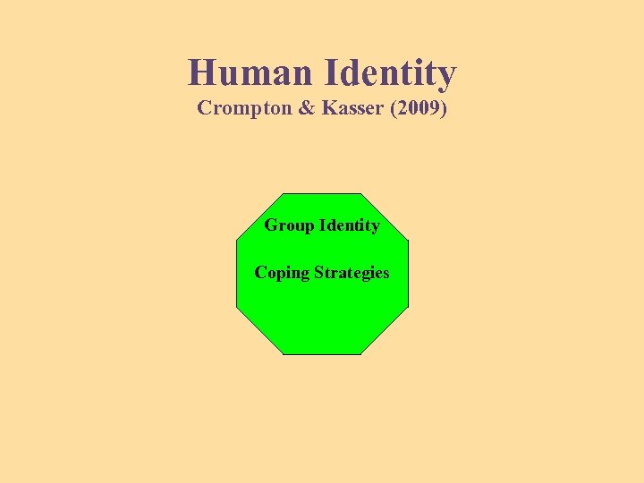 Human Identity Crompton & Kasser (2009) Group Identity Coping Strategies 