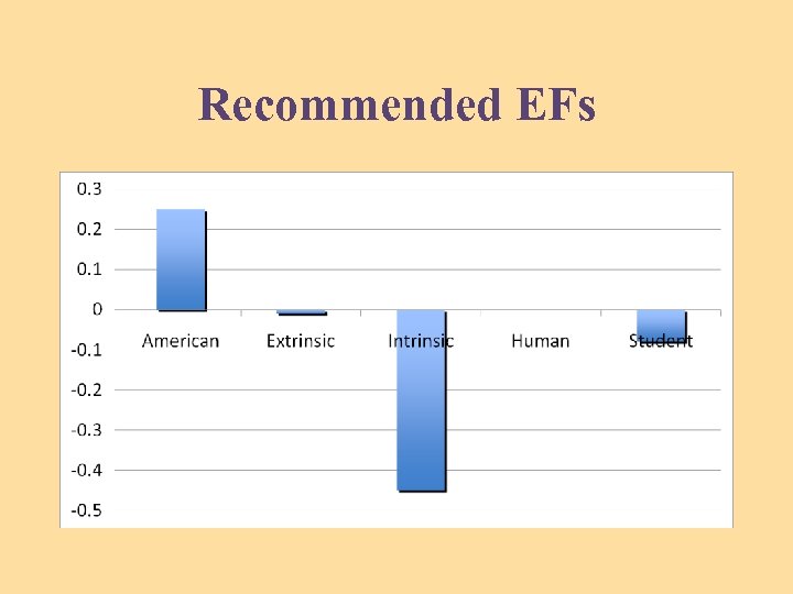 Recommended EFs 