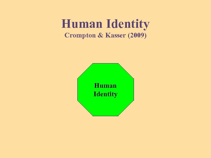 Human Identity Crompton & Kasser (2009) Human Identity 