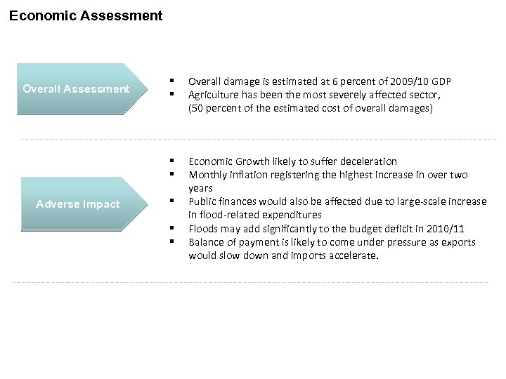 Economic Assessment Adverse Impact § § Overall damage is estimated at 6 percent of