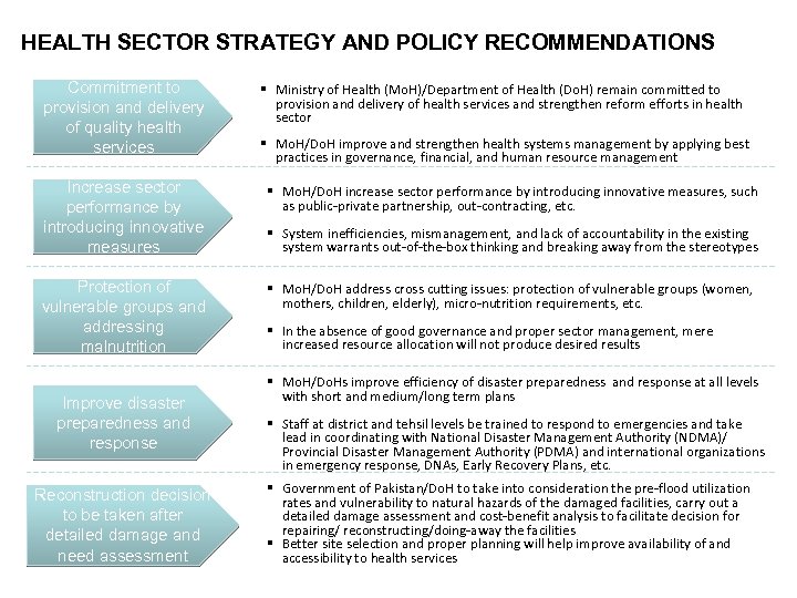 HEALTH SECTOR STRATEGY AND POLICY RECOMMENDATIONS Commitment to provision and delivery of quality health