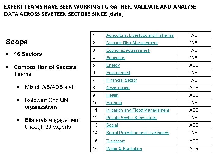 EXPERT TEAMS HAVE BEEN WORKING TO GATHER, VALIDATE AND ANALYSE DATA ACROSS SEVETEEN SECTORS