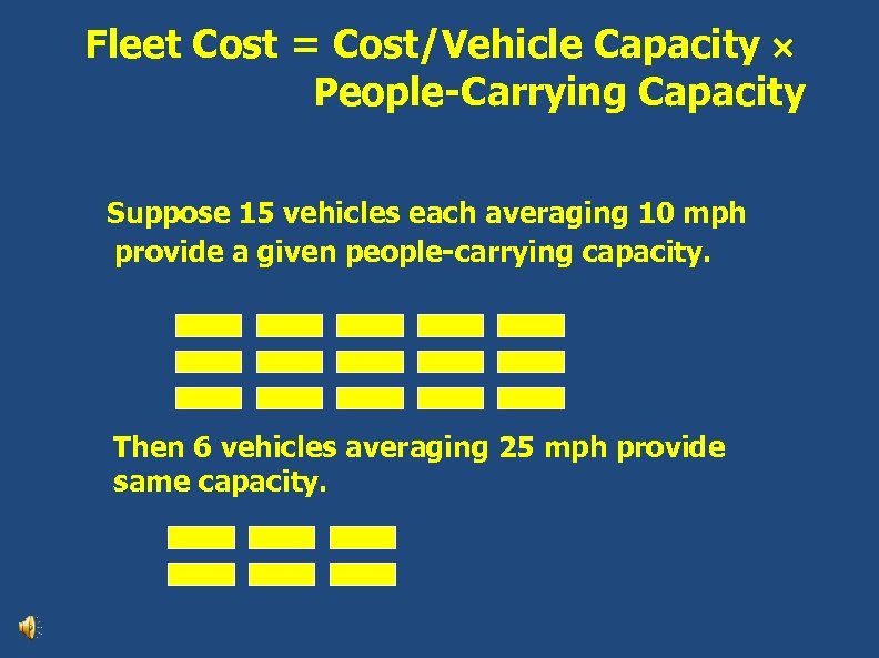 Fleet Cost = Cost/Vehicle Capacity People-Carrying Capacity Suppose 15 vehicles each averaging 10 mph